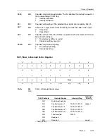 Предварительный просмотр 465 страницы Texas Instruments MSP430x4xx Family User Manual