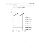 Предварительный просмотр 481 страницы Texas Instruments MSP430x4xx Family User Manual