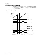 Предварительный просмотр 482 страницы Texas Instruments MSP430x4xx Family User Manual