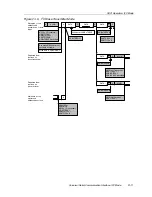 Предварительный просмотр 615 страницы Texas Instruments MSP430x4xx Family User Manual