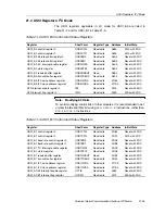 Предварительный просмотр 629 страницы Texas Instruments MSP430x4xx Family User Manual