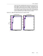 Предварительный просмотр 779 страницы Texas Instruments MSP430x4xx Family User Manual