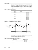 Предварительный просмотр 824 страницы Texas Instruments MSP430x4xx Family User Manual