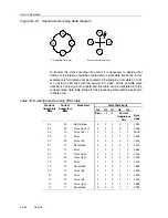 Предварительный просмотр 846 страницы Texas Instruments MSP430x4xx Family User Manual