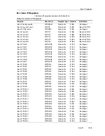 Предварительный просмотр 847 страницы Texas Instruments MSP430x4xx Family User Manual