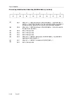 Предварительный просмотр 864 страницы Texas Instruments MSP430x4xx Family User Manual