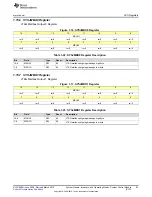 Preview for 93 page of Texas Instruments MSP430x5 series User Manual