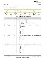 Preview for 152 page of Texas Instruments MSP430x5 series User Manual