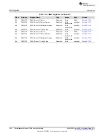 Preview for 396 page of Texas Instruments MSP430x5 series User Manual