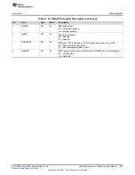 Preview for 403 page of Texas Instruments MSP430x5 series User Manual