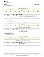 Preview for 427 page of Texas Instruments MSP430x5 series User Manual