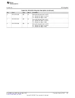 Preview for 557 page of Texas Instruments MSP430x5 series User Manual