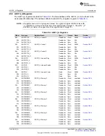 Preview for 748 page of Texas Instruments MSP430x5 series User Manual