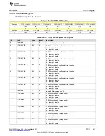 Preview for 819 page of Texas Instruments MSP430x5 series User Manual