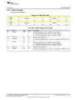 Preview for 851 page of Texas Instruments MSP430x5 series User Manual