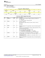 Preview for 853 page of Texas Instruments MSP430x5 series User Manual