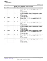 Preview for 855 page of Texas Instruments MSP430x5 series User Manual