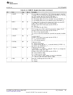 Preview for 897 page of Texas Instruments MSP430x5 series User Manual