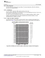 Preview for 905 page of Texas Instruments MSP430x5 series User Manual