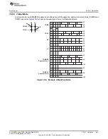 Preview for 915 page of Texas Instruments MSP430x5 series User Manual