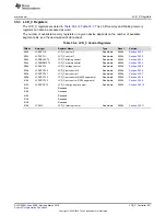 Preview for 921 page of Texas Instruments MSP430x5 series User Manual