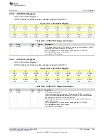 Preview for 933 page of Texas Instruments MSP430x5 series User Manual