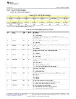 Preview for 1045 page of Texas Instruments MSP430x5 series User Manual