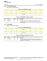 Preview for 1109 page of Texas Instruments MSP430x5 series User Manual