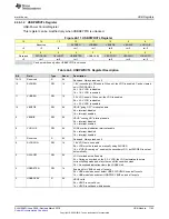 Preview for 1143 page of Texas Instruments MSP430x5 series User Manual