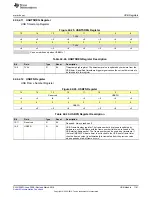 Preview for 1161 page of Texas Instruments MSP430x5 series User Manual