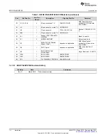 Preview for 14 page of Texas Instruments MSP432 User Manual