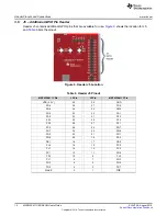 Preview for 10 page of Texas Instruments MSP432E411Y-BGAEVM User Manual