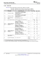 Preview for 64 page of Texas Instruments MSP432P401R Manual