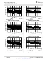 Preview for 70 page of Texas Instruments MSP432P401R Manual