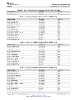 Preview for 97 page of Texas Instruments MSP432P401R Manual