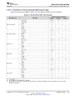 Preview for 155 page of Texas Instruments MSP432P401R Manual