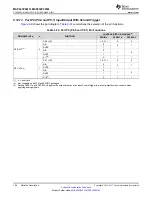 Preview for 156 page of Texas Instruments MSP432P401R Manual