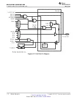 Preview for 170 page of Texas Instruments MSP432P401R Manual