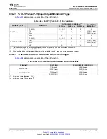 Preview for 175 page of Texas Instruments MSP432P401R Manual