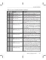 Preview for 125 page of Texas Instruments MSP50C614 User Manual