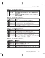 Preview for 127 page of Texas Instruments MSP50C614 User Manual