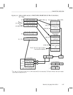 Preview for 159 page of Texas Instruments MSP50C614 User Manual