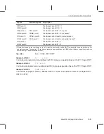 Preview for 181 page of Texas Instruments MSP50C614 User Manual