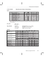 Preview for 217 page of Texas Instruments MSP50C614 User Manual