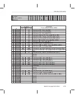 Preview for 287 page of Texas Instruments MSP50C614 User Manual