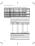 Preview for 42 page of Texas Instruments MSP50C6xx User Manual