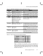 Preview for 97 page of Texas Instruments MSP50C6xx User Manual