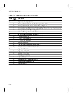 Preview for 110 page of Texas Instruments MSP50C6xx User Manual