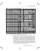 Preview for 111 page of Texas Instruments MSP50C6xx User Manual