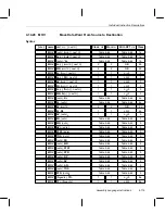 Preview for 201 page of Texas Instruments MSP50C6xx User Manual